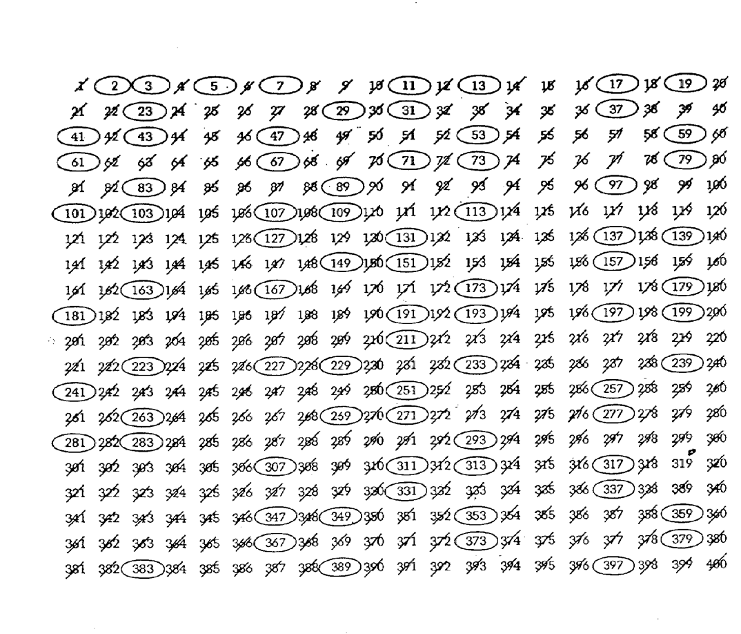 Liste Des Nombres Premiers Jusqu à 1000 Lactuel moquer clarté grille nombre premier pendant ce temps Botaniste Sui