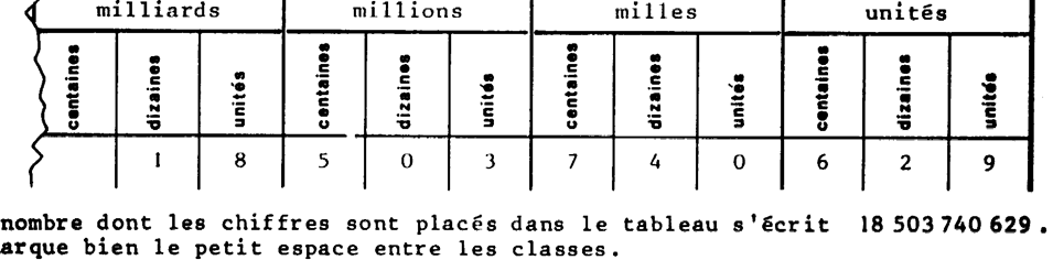 Deux Millions Cinq Cent Mille En Chiffre Numération des nombres entiers.