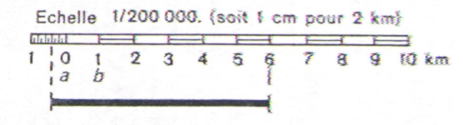 Geometrie Et L Echelle