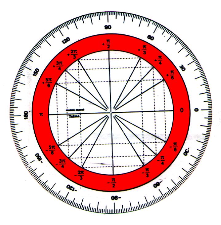 cercle gradue en degre