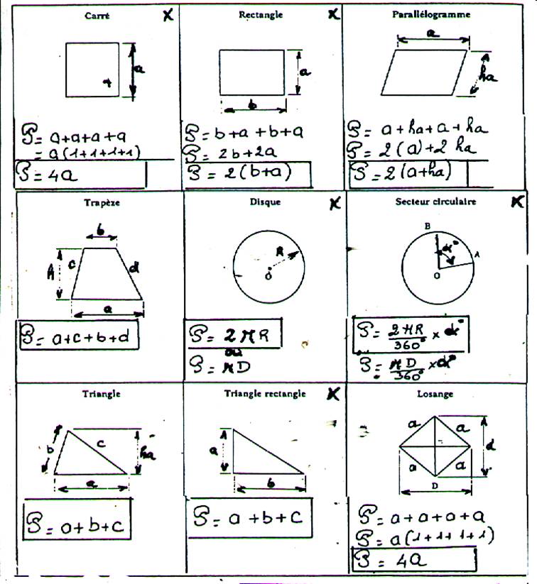 formule calcul perimetre cercle