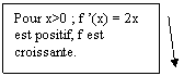 Lgende encadre 2: Pour x>0 ; f (x) = 2x est positif, f est croissante.