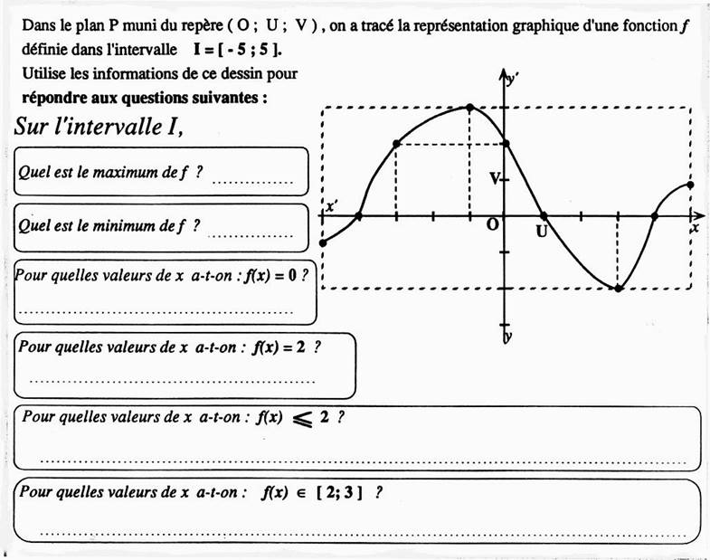 Etude De La Representation Graphique D Une Fonction