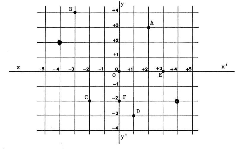 Fiche Travail 6eme Reperage D Un Point Dans Le Plan Quadrille