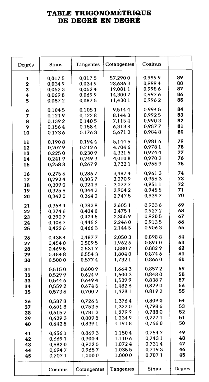 Table De Trigonometrie N 1