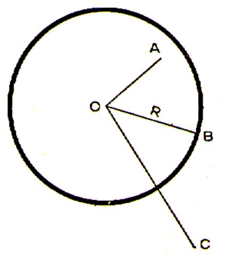 position relative droite et cercle
