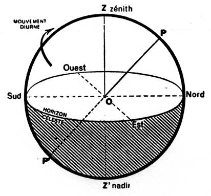 Carte du ciel boréal (hémisphère nord), La sphère céleste e…